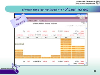 29
-‫המנב"ס‬ ‫מערכת‬‫תלמידים‬ ‫שמות‬ ‫עם‬ ‫הסטוגרמה‬ ‫דוח‬
:‫א‬‫מ‬‫ג‬‫ו‬‫ד‬
‫י‬‫ו‬‫פ‬‫י‬‫מ‬ ‫ח‬‫ו‬‫ד‬
 