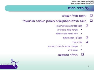 3
‫העבודה‬ ‫מודל‬ ‫הצגת‬
:‫הוירטואלי‬ ‫העבודה‬ ‫בשולחן‬ ‫המתוקשבים‬ ‫הכלים‬ ‫הצגת‬
‫מנב"סנט‬:(‫אינטרנטית‬ ‫)מערכת‬
‫ספרית‬ ‫בית‬ ‫שעות‬ ‫מערכת‬
‫השיעור‬ ‫ומהלך‬ ‫נוכחות‬ ‫דיווח‬
-‫מנב"ס‬‫תעודות‬ ‫הפקת‬
:‫דואר‬ ‫יונת‬
‫תלמידים‬ / ‫הורים‬ /‫מורים‬ ‫עם‬ ‫תקשורת‬
‫מידע‬ ‫שיתוף‬
‫ההטמעה‬ ‫תהליך‬
‫היום‬ ‫סדר‬ ‫על‬
 