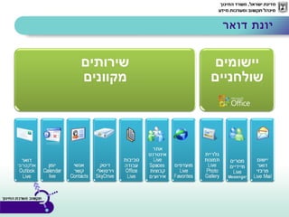 ‫דואר‬ ‫יונת‬
 