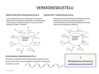 VERKKOKESKUSTELU
JÄSENTYMÄTÖN VERKKOKESKUSTELU JÄSENTYNYT VERKKOKESKUSTELU
DIALOGINEN VERKKOKESKUSTELU
Dialogisessa verkkokeskustelussa keskustelijan kirjoittama viesti
tai kommentti liittyy aina asiasisällöllisesti edelliseen, aikaisemmin
kirjoitettuun viestiin
9.11.2010
17
Keskustelun
päämäärä /
tavoitteet
viesti /
kommentti
viesti /
kommentti
viesti /
kommentti
viesti /
kommentti
viesti /
kommentti
viesti /
kommentti
viesti /
kommentti
viesti /
kommentti
Keskustelun
päämäärä /
tavoitteet
viesti /
kommentti
viesti /
kommentti
viesti /
kommentti
viesti /
kommentti
viesti /
kommentti
viesti /
kommentti
viesti /
kommentti
viesti /
kommentti
Usein verkkokeskustelussa osallistujilla ei ole yhteistä
päämäärää tai keskustelulla tavoitteita, vaan keskustelijat
vievät jokainen keskustelua vähän eri suuntaan, jolloin
keskustelu helposti ”levähtää”.
Jäsentyneessä ja tavoitteellisessa verkkokeskustelussa
keskusteluun osallistuvat pyrkivät viesteillä ja
kommenteillaan kohti yhteistä päämäärää, esimerkiksi
asetetun aloitusongelman ratkaisua.
!
Minkälaisissa tilanteissa
verkkokeskustelu toimii?
 