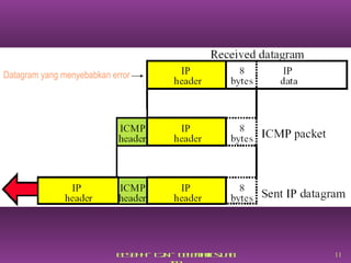 Datagram yang menyebabkan error 