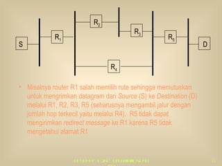 Misalnya router R1 salah memilih rute sehingga memutuskan untuk mengrimkan datagram dari  Source  (S) ke  Destination  (D) melalui   R1, R2, R3, R5 (seharusnya mengambil jalur dengan jumlah hop terkecil yaitu melalui R4).  R5 tidak dapat mengirimkan  redirect message  ke R1 karena R5 tidak mengetahui alamat R1 R 2 R 1 R 4 R 3 R 5 S D 