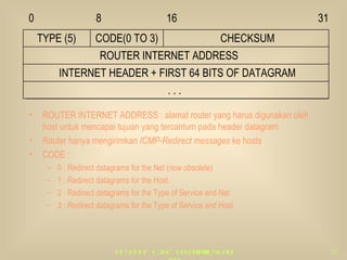 ROUTER INTERNET ADDRESS : alamat router yang harus digunakan oleh host untuk mencapai tujuan yang tercantum pada header datagram Router hanya mengirimkan  ICMP-Redirect messages  ke hosts CODE : 0 : Redirect datagrams for the Net (now obsolete) 1 : Redirect datagrams for the Host 2 : Redirect datagrams for the Type of Service and Net 3 : Redirect datagrams for the Type of Service and Host 0 8 16 31 INTERNET HEADER + FIRST 64 BITS OF DATAGRAM . . . CODE(0 TO 3) TYPE (5) ROUTER INTERNET ADDRESS CHECKSUM 