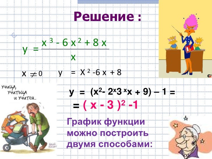 К уроку алгебры 9 класс. К уроку алгебры 9 класс