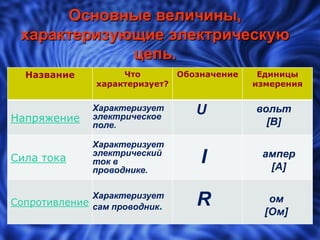 Сопротивление и его роль в электрической цепи