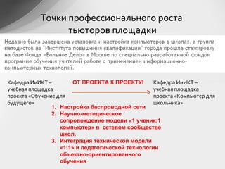 Точки профессионального роста  тьюторов площадки Кафедра ИиИКТ – учебная площадка  проекта «Компьютер для школьника»  Кафедра ИиИКТ – учебная площадка  проекта «Обучение для будущего»  ОТ ПРОЕКТА К ПРОЕКТУ! Настройка беспроводной сети Научно-методическое сопровождение модели «1 ученик:1 компьютер» в  сетевом сообществе школ. Интеграция технической модели «1:1» и педагогической технологии объектно-ориентированного обучения 