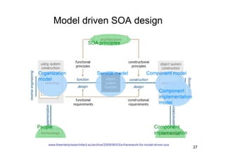 Model driven SOA design




www.theenterprisearchitect.eu/archive/2009/06/03/a-framework-for-model-driven-soa
                                                                                    27
 