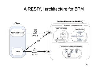 A RESTful architecture for BPM




                                 48
 