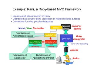 Example: Rails, a Ruby-based MVC Framework

•  Implemented almost entirely in Ruby
•  Distributed as a Ruby “gem” (collection of related libraries & tools)
•  Connectors for most popular databases
                                                         Relational    mysql or
       Model, View, Controller                  tables   Database
                                                                        sqlite3
   Subclasses of
 ActiveRecord::Base                  models/*.rb                     Ruby
                                                         your app interpreter
                  views/*.html.erb   controllers/*.rb
                       Rails              Rails                       CGI or other dispatching
                     rendering          routing

                                                                      apache

 Subclasses of          Subclasses of
  ActionView          ApplicationController                             firefox
 