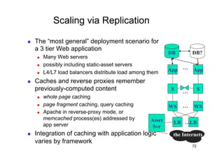Scaling via Replication

    The “most general” deployment scenario for
     a 3 tier Web application
                                                             DB       DB?
         Many Web servers
         possibly including static-asset servers
         L4/L7 load balancers distribute load among them    App …    App

    Caches and reverse proxies remember
     previously-computed content                             $    …        $
         whole page caching
         page fragment caching, query caching               WS   …    WS
         Apache in reverse-proxy mode, or
          memcached process(es) addressed by         Asset
          app server                                          LB …LB
                                                      Svr
    Integration of caching with application logic            the Internets
     varies by framework
                                                                      72
 