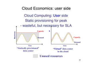 Cloud Economics: user side
                 Cloud Computing: User side  "
                 Static provisioning for peak"
              - wasteful, but necessary for SLA"
                                Capacity    $
Machines




                                 Demand                                 Capacity

                                                                        Demand
                       Time                               Time
           “Statically provisioned”             “Virtual” data center
                  data center                       in the cloud

                                      Unused resources
                                                                              77
 