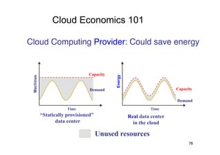 Cloud Economics 101

Cloud Computing Provider: Could save energy
                                          "


                                 Capacity




                                             Energy
 Machines




                                  Demand                                 Capacity

                                                                         Demand
                        Time                                   Time
            “Statically provisioned”                  Real data center
                   data center                          in the cloud

                                       Unused resources
                                                                               78
 