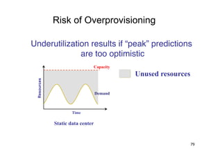Risk of Overprovisioning

Underutilization results if “peak” predictions
              are too optimistic"
                                  Capacity
                                             Unused resources
 Resources




                                  Demand



                     Time

             Static data center


                                                                79
 