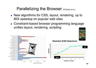 Parallelizing the Browser (R.Bodík et al.)
    New algorithms for CSS, layout, rendering, up to
     80X speedup on popular web sites
    Constraint-based browser programming language
     unifies layout, rendering, scripting



                                           Slashdot (CSS Selectors)
                                      50
                                      45
                                      40                                               2ms
                            Speedup   35
                                      30
                                      25
                                      20
                                      15
                                      10
                                       5
                                       0        84ms
                                            1     2    3       4      5        6   7   8
                                                           Hardware Contexts

                                                                                             89
 