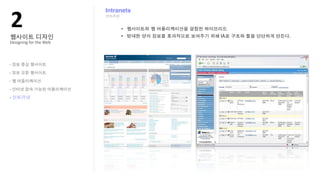 !"
                        Intranets




Designing?for?the?Web



-

-

-

-

-
 