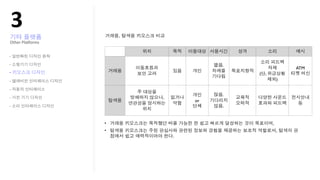 !"
Other?Pla;orms


-

-                         .
                                          ATM
-                             (   ,
-                                     )

-
                          .
-                ,
                     or
-                         .
 