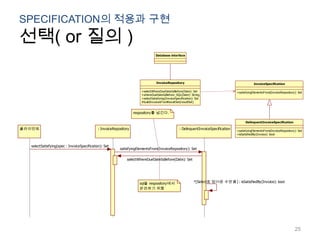 SPECIFICATION의 적용과 구현선택( or 질의 )25