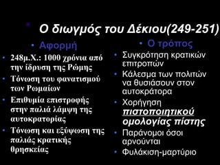 Ο διωγμός του Δέκιου(249-251) Αφορμή 248μ.Χ.: 1000 χρόνια από την ίδρυση της Ρώμης Τόνωση του φανατισμού των Ρωμαίων Επιθυμία επιστροφής στην παλιά λάμψη της αυτοκρατορίας Τόνωση και εξύψωση της παλιάς κρατικής θρησκείας Ο τρόπος Συγκρότηση κρατικών επιτροπών Κάλεσμα των πολιτών να θυσιάσουν στον αυτοκράτορα Χορήγηση  πιστοποιητικού   ομολογίας πίστης Παράνομοι όσοι αρνούνται Φυλάκιση-μαρτύριο 