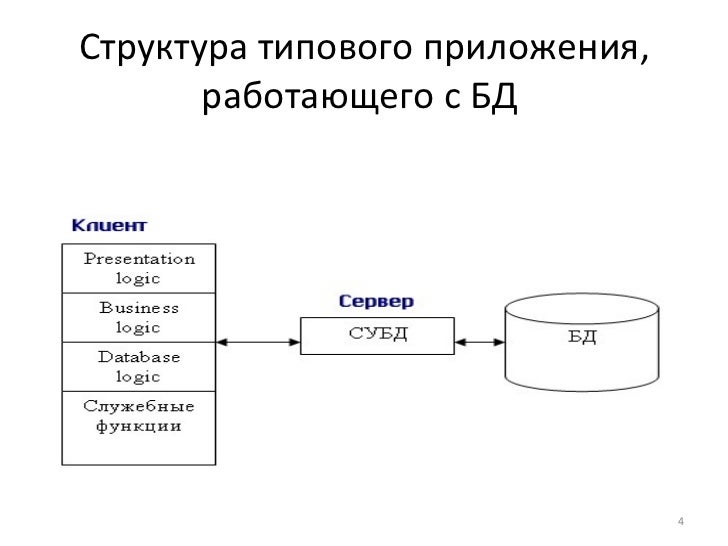 Типовое приложение это. Типовое приложение это