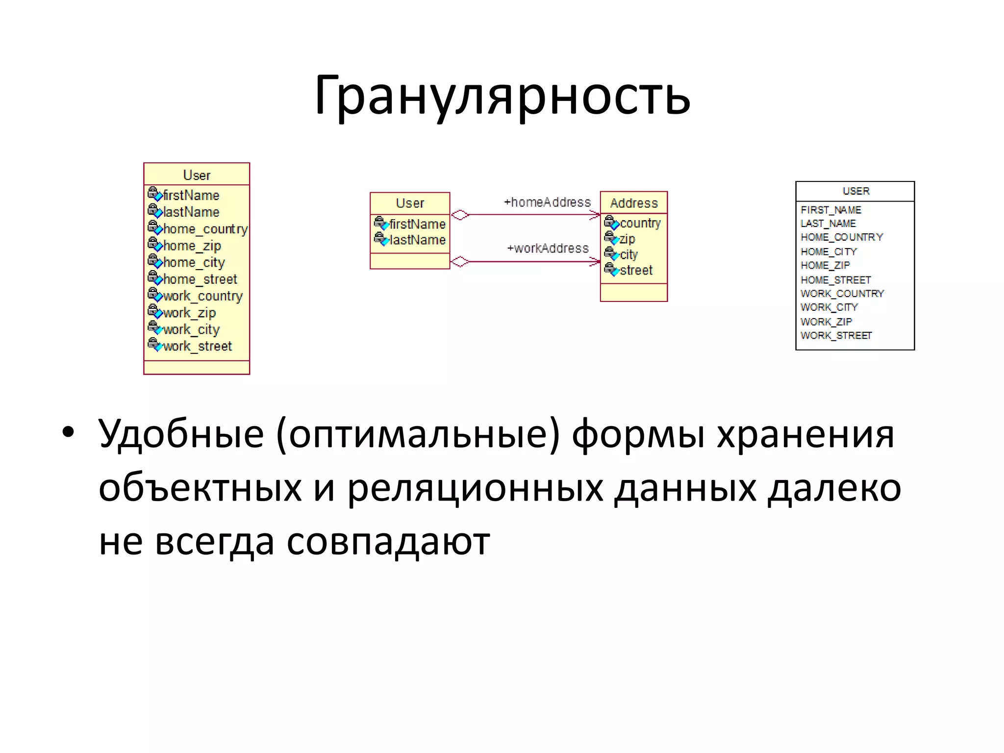 Гранулярность




• Удобные (оптимальные) формы хранения
  объектных и реляционных данных далеко
  не всегда совпадают
 