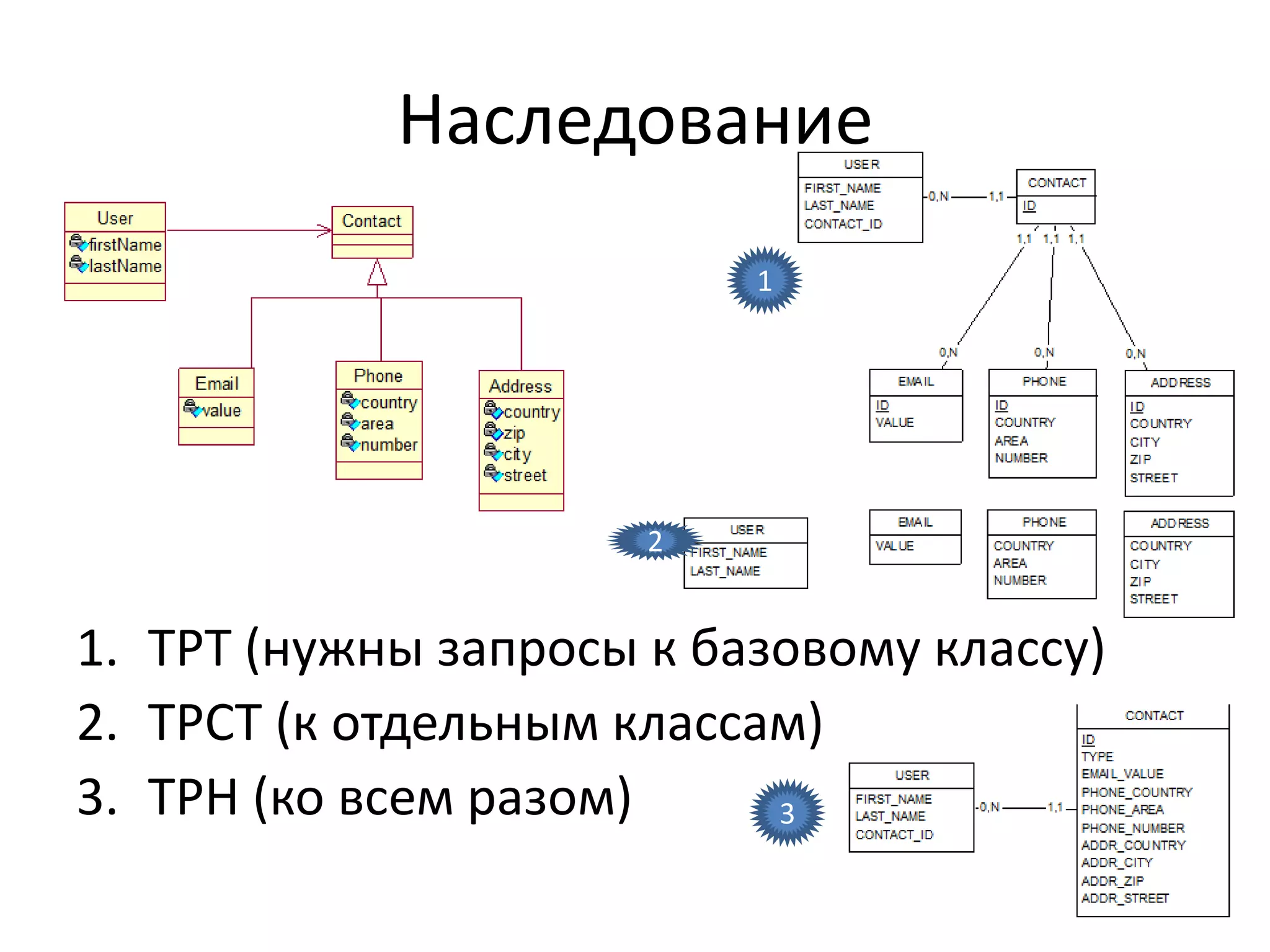 Наследование
                          1




                      2


1. TPT (нужны запросы к базовому классу)
2. TPCT (к отдельным классам)
3. TPH (ко всем разом)     3
 