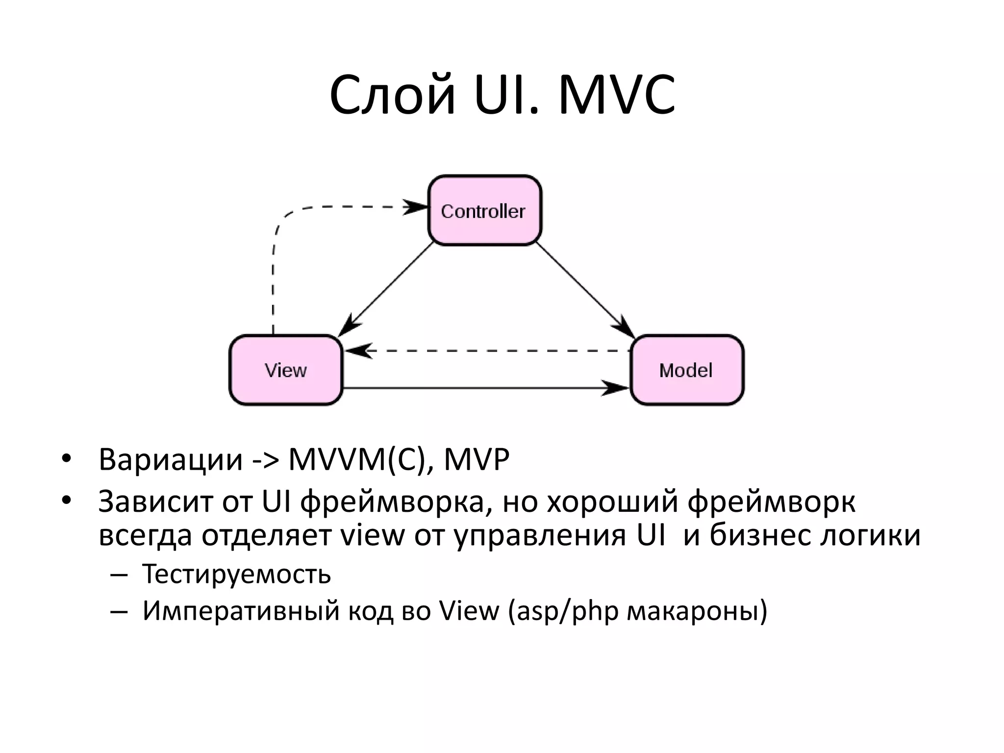 Слой UI. MVC




• Вариации -> MVVM(C), MVP
• Зависит от UI фреймворка, но хороший фреймворк
  всегда отделяет view от управления UI и бизнес логики
   – Тестируемость
   – Императивный код во View (asp/php макароны)
 