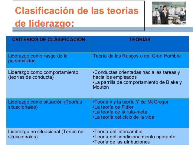 Unidad 9 RET: Teorías de Liderazgo