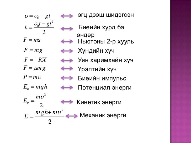 9 р анги цахим