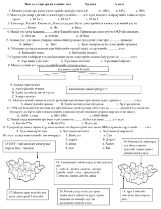 Монгол улсын хүн ам сэдвийн тест                  9-р анги                 А хэсэг

        1. Монгол улсын хүн амын хэдэн хувийг халхууд эзлэх вэ?                         А. 100%     в. 81%       с. 90%
      2. Монгол улс газар нутгийн хэмжээгээрээ дэлхийд .......,нэг хүнд ноогдох газар нутгийн хэмжээгээрээ
      .......ордог.              а. 18 ба 1           в. 19 ба 2             с. 20 ба 1
      .3. Сингапур. Малайз , Солонгос, Япон улсуудаас Нутаг дэвсгэрийнхээ хэмжээгээр манай улс нь
............................... болно.          А. Их             в. Бага.
      4. Манай улс хойд талаараа............км-р Таванбогдоос Тарвагандах овоо хүртэл ОХУтай хиллэдэг .
                        А. 8161км           в. 3485км                 с. 4676км
     5. Аливаа улс , улс орноо удирдан зохион байгуулахын тулд нутаг дэвсгэрээ .............хуваадаг.
                     А. Аймагт               в. Багт                   с. Засаг захиргаа нутаг дэвсгэрийн хуваарьт
       6. Үйлдвэрлэлд шууд ашиглагддаг байгалийн түүхий эдүүд ,эх үүсвэрийг ..............гэнэ.
                    А. Байгалийн нөөц                          в. Байгалийн нөхцөл
      7. Суурингийн хэлбэрээр хүн ам бөөгнөрөх нутаг дэвсгэрийн зохион байгуулалтыг ..............гэнэ.
                   А. Хүн амын нутагшил                  в. Хүн амын нягтшил              с. Хүн амын байршил
       8. Монгол улѐын хүн амын хэлний бүтцийг схемээр үзүүл.
                                              хүн амын хэлний бүтцийг




       9. Томъѐог гүйцээж бич.
         А. Ажилгүйдлийн түвшин                     Ажиллагсад+ажилгүйчүүд=?
         В. Эдийн засгийн идэвхтэй хүн ам
         С. Хүмүүн капитал
     10. Ажиллах хүчний эзэмшсэн мэдлэг ур чадвар мэргэжлиын зэрэг ажлын дадал туршлагыг ..................гэнэ.
                А. Ажилгүйдлийн түвшин         В. Эдийн засгийн идэвхтэй хүн ам                   С. Хүмүүн капитал
    11. 1994 онд баталсан Хот тосгоны эрх зүйн байдлын тухай хуулиар «Хот гэдэг нь ...............доошгүй хүн амтай хот
      бүрдүүлэх дэд бүтэц сайн хөгжсөн өөрийн удирдлага бүхий төвлөрсөн суурин газар мөн.»гэж заажээ.
             А. 15000 –с дээш          в. 500-15000                     с. 15000-50000
    12. Манай улсад хөдөөгийн хүн амын эзлэх хэмжээ нь ............ба бүх хүн амын ............г эзэлдэг .
         А. Бага ба 37%г            в. Их ба 63%г                с. Мэдэхгүй
13. Тодорхой хугацаанд төрсөн хүүхдиын тооноос хас барсан хүний тоог хасаж 1000-д хуваасан үзүүлэлтийг ..........гэнэ.
           А. Хүн амын нутагшил          в. Хүн амын нягтшил                     с. Хүн амын цэвэр өсөлт
14. засаг захиргааны нэгжийг зөв тохируул . 1. Нийслэл                               а. Сум
                                             2. дүүрэг                              б. Дүүрэг
                                                                                                 16.Казакууд ба дөрвөдүүд
  15 ОХУ –тай хиллэдэг аймгуудыг             3. аймаг                              в. Хороо      аль аймагт оршин
  нэрлэн бич. тэмдэглэ                       4. сум                                 г. Баг       суудгийг газрын зурагт
                                                                                                     өнгөөр ялгаж үзүүл.


                                            19. Анаграммыг тайлж илүүц үгийн доогуур
                                            зур
                                            1 . лайт А , нахйга ,сөхвглө ,яхганн
                                            2.рагба , яадб , лхах , орждмуусаб
                                            3. гнэсэлэ, нахваз ,ангубл ,закак




     17. Монгол орны хамгийн том               20. Манай улсад хотыг улс орны                      18. зүүн 3 аймгийг
     нутаг дэвсгэртэй 3 аймгийн                эдийн засагт гүйцэтгэх үүрэг хүчин                  төвтэй нь хамт нэрлэн
     нэрийг төвтэй нь нэрлэн бич.              чадалаас нь хамаарч юу гэж                          бич.
                                               ангилдгийг схемээр үзүүл
 