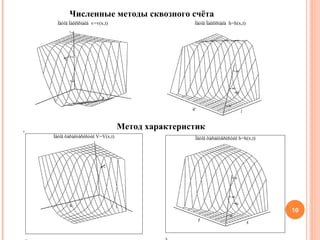 Численные методы сквозного счёта Метод характеристик 