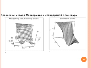 Сравнение метода Маккормака и стандартной процедуры  