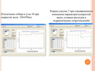 Отключение отбора в узле 10 при скоростях волн  330-870м/ c Разрыв участка 7 при одновременном изменении параметров (скоростей звука, узловых расходов и гидравлических сопротивлений) 