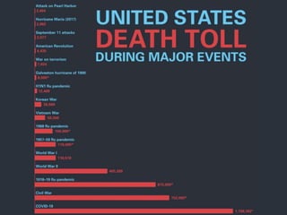9-11 Attacks Rev.ppt