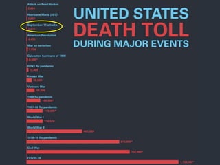 9-11 Attacks Rev.ppt