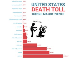 9-11 Attacks Rev.ppt