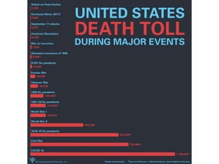 9-11 Attacks Rev.ppt