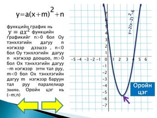 y=a(x+m) +n
2
функцийн график нь
функцийн
графикийг n>0 бол Оу
тэнхлэгийн дагуу n
нэгжээр дээшээ , n<0
бол Оу тэнхлэгийн дагуу
n нэгжээр доошоо, m>0
бол Оx тэнхлэгийн дагуу
-m нэгжээр зүүн тал руу,
m<0 бол Оx тэнхлэгийн
дагуу m нэгжээр баруун
тал руу паралелиар
зөөнө. Оройн цэг нь
(-m;n)
-5 -4 -3 -2 -1 0 1 2 3 4 5 6
6
5
4
3
2
7
1
-1
-2
-3
-4
-5
-6
-7
Оройн
цэг
 