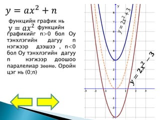 функцийн график нь
функцийн
графикийг n>0 бол Оу
тэнхлэгийн дагуу n
нэгжээр дээшээ , n<0
бол Оу тэнхлэгийн дагуу
n нэгжээр доошоо
паралелиар зөөнө. Оройн
цэг нь (0;n)
 