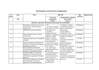 9 Класс Ктп (Зпр) | PPT