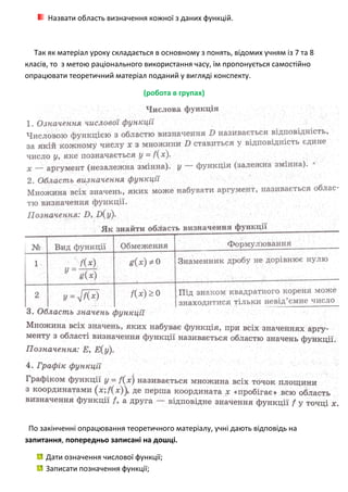 Назвати область визначення кожної з даних функцій.



  Так як матеріал уроку складається в основному з понять, відомих учням із 7 та 8
класів, то з метою раціонального використання часу, їм пропонується самостійно
опрацювати теоретичний матеріал поданий у вигляді конспекту.

                                 (робота в групах)




 По закінченні опрацювання теоретичного матеріалу, учні дають відповідь на
запитання, попередньо записані на дошці.

     Дати означення числової функції;
     Записати позначення функції;
 