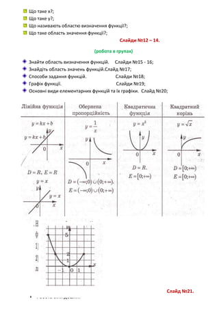 Що таке х?;
Що таке y?;
Що називають областю визначення функції?;
Що таке область значення функції?;
                                    Слайди №12 – 14.

                           (робота в групах)

Знайти область визначення функцій. Слайди №15 - 16;
Знайдіть область значень функцій.Слайд №17;
Способи задання функцій.             Слайди №18;
Графік функції.                      Слайди №19;
Основні види елементарних функцій та їх графіки. Слайд №20;




                                                          Слайд №21.
   Робота біля дошки:
 