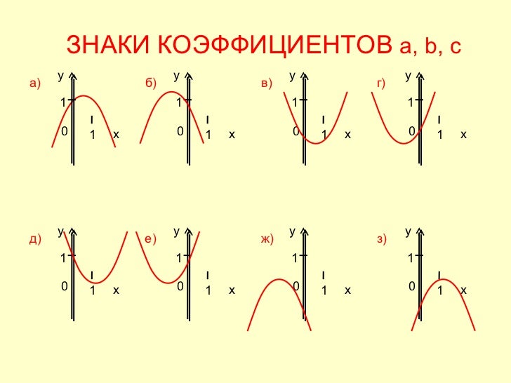 Преобразование графиков квадратичной функции 9 класс. Квадратичная функция 9 класс. график квадратичной функции 9 класс. квадратичная функция 9 класс примеры. квадратичная функция 9 класс презентация.