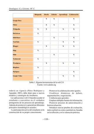 Domínguez, G. y Llorente, Mª. C.

                                  Búsqueda    Diseño       Edición   Aprendizaje   Colaboración

                                                  X           X                         X
     Google Docs

     Flickr                                       X           X                         X

     Wikipedia                       X            X                       X             X

     Del.icio.us                     X

     SlideShare                                               X                         X

     YouTube                         X                                    X             X

     Blogger                                      X                       X             X

     Digg                            X

     Slide                                                    X                         X

     Technorati                      X

     Wordpress                                    X                       X             X

     Bloglines                       X

     MySpace                                                                            X

     Google Video                                                         X             X
                                     X

                          Tabla 1. Algunas herramientas de la web 2.0.
                                    Fuente: www.adelat.org

todavía en vigencia (Pérez Rodríguez y                  ·Promover la colaboración entre iguales;
Aguaded, 2001), debe dejar paso a nuevos                ·Establecer dinámicas de debate,
modelos y estrategias de enseñanza.                   argumentación y negociación;
  Las aplicaciones web 2.0 pueden ayudar al             ·Colaborar para aprender;
estudiante a convertirse en el verdadero                ·Emplear múltiples fuentes de información;
protagonista de los procesos de aprendizaje.            ·Promover procesos de autoevaluación y
Además de promover y generalizar diferentes           heteroevaluación;
principios metodológicos actuales:                      ·Introducir nuevas pruebas de evaluación,
  ·La participación activa del estudiante en la       tanto cualitativas como cuantitativas, basadas
construcción de su propio conocimiento.               en la reflexión y en la valoración práctica;


                                             - 110 -
 