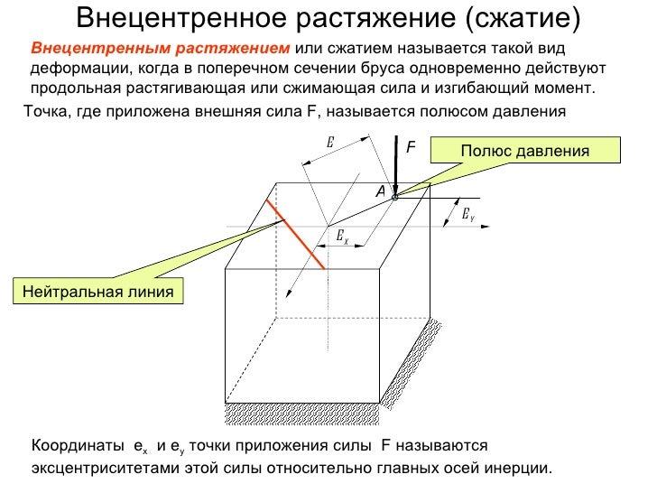 что такое растяжение и сжатие в механике. техническая механика растяжение и сжатие рисунков. растяжение-сжатие. осевое растяжение сжатие стержней. растяжением называется.