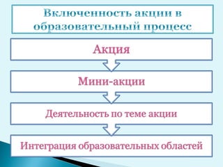9.чижова | PPT