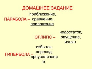ДОМАШНЕЕ ЗАДАНИЕ
          приближение,
ПАРАБОЛА – сравнение,
           приложение
                         недостаток,
            ЭЛЛИПС –      опущение,
                            изъян
            избыток,
            переход,
ГИПЕРБОЛА –
          преувеличени
               е
 