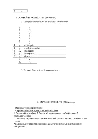 6       E

    2. COMPRÉHESION ÉCRITE (19 баллов)
           2. Complétez le texte par les mots qui conviennent

      1            H
      2            G
      3            B
      4            E
      5            K
      6            L
      7            F
1     8      petit à petit
                   C
2     9      prendre des notes
                   I
3     10     finalement
                   M
4     11     commencer
                   J
5     12     adorerA
      13           N
      14           D


           3. Trouvez dans le texte les synonymes ...




                            3. EXPRESSION ÉCRITE (30 баллов).

 Оценивается по критериям:
 1. грамматическая правильность (8 баллов)
8 баллов - без ошибок; 7 баллов - 1 грамматическая* 6 баллов - 2
грамматических;
 5 баллов - 3 грамматических 4 балла - 4-5 грамматических ошибок; и так
 далее.
*под грамматическими ошибками следует понимать и неправильное
построение
 