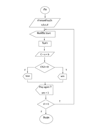 a,b,c,d


               Start




       a,b

        C=a+b



        C%2==0
F                                T

lose                       win



       Play again

         yes = 1


                       T
             d ==1


        F
 