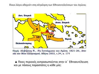 ► Ο Κολοκοτρώνης μιλά σε αγωνιστές 
π ου απ ειλούσαν π ροκρίτους 
Έλληνες! Είμαι κι εγώ σύντροφός σας. Αλλά 
πρώτα να με ακούσετε που θα σας μιλήσω. […] 
Γιατί θέλουμε να χάσουμε την πατρίδα μας 
σκοτώνοντας ο ένας τον άλλο; Εμείς 
εσηκώσαμε τ’ άρματα για τους Τούρκους και 
ακουστήκαμε στην Ευρώπη ότι σηκωθήκαμε οι 
Έλληνες για τους τυράννους [...]. Αν 
σκοτώσουμε τους προεστούς, τι θα μας πουν 
τότε; Θ’ ακουσθή σ’ όλον τον κόσμον και θα 
μας πουν τα βασίλεια ότι τούτοι δεν 
σηκώθηκαν για την πατρίδα και την 
ελευθερίαν τους, αλλά για να σκοτωθούνε 
συνατοί τους [ενν. αναμεταξύ τους]. […] Θα μας 
πούνε Καρμπουνάρους, ρέμπελους κι 
ακατάστατους και κανένας δεν θα μας 
βοηθήση […]. 
Πηγή: Δ. Κόκκινος, Η Ελληνική Επανάστασις, 
Μέλισσα, Αθήνα 1959-1960, τόμ. 1, σ. 479- 
480. 
 