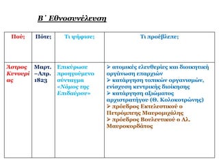 ◄ Ποιοπ ολιτικόπ ρόσωπ ο κυριάρχησε 
στην Α΄ Εθνοσυνέλευση; 
 